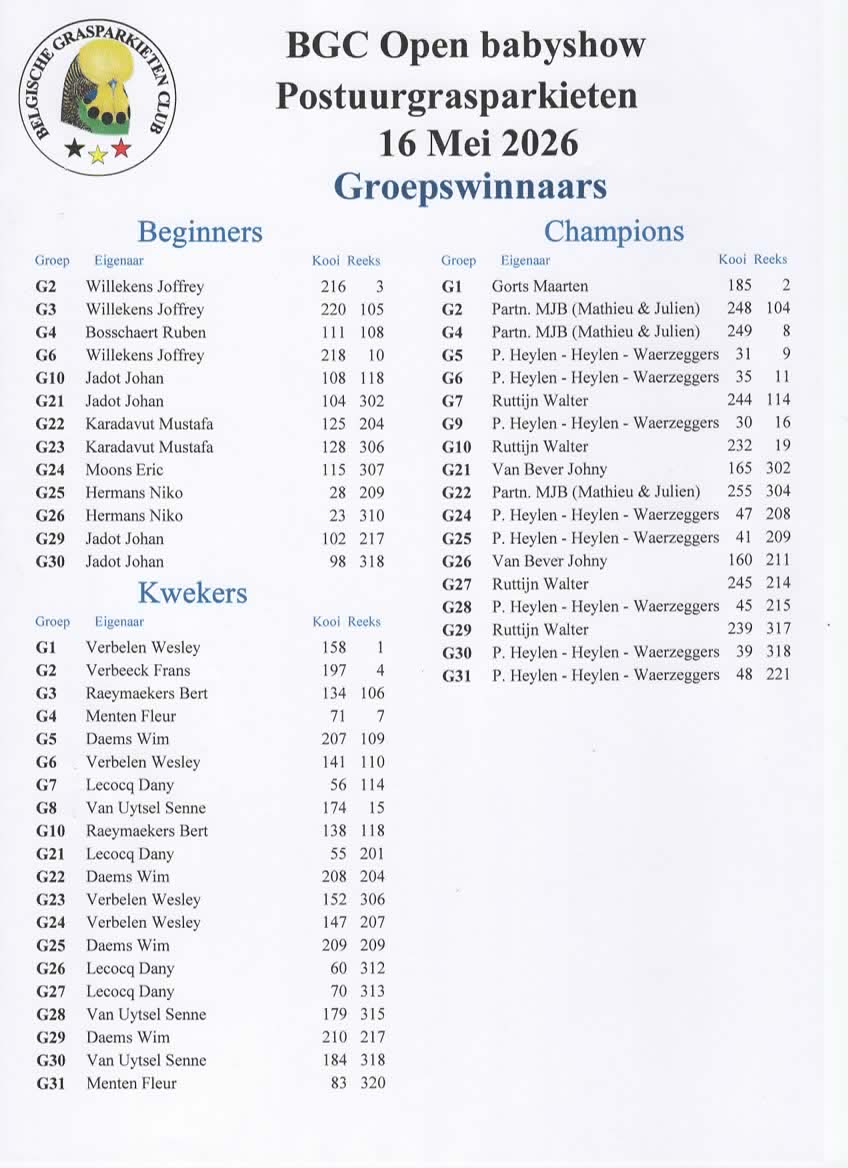 Groepwinnaars Postuurgrasparkieten