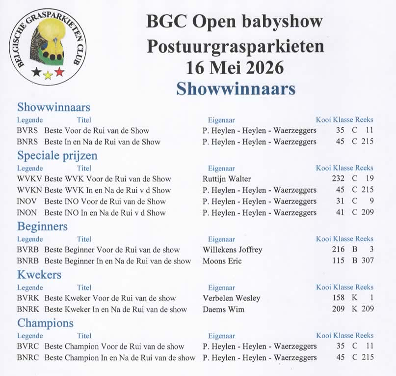 Showwinnaars Postuurgrasparkieten