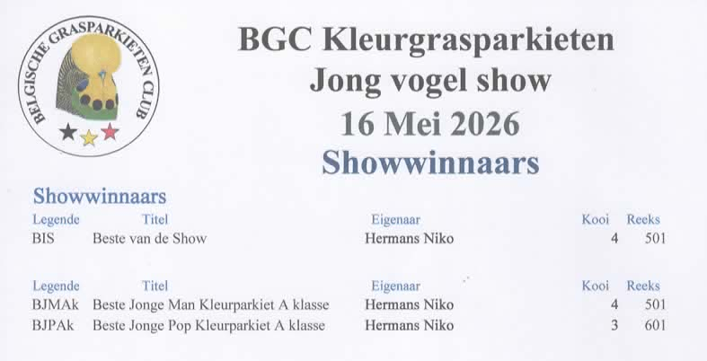 Showwinnaars Kleurgrasparkieten